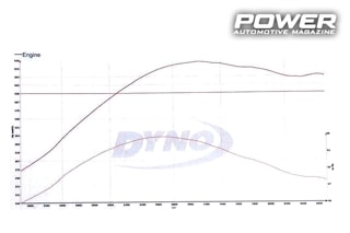 2ο Dynoday by Autospeed 2018